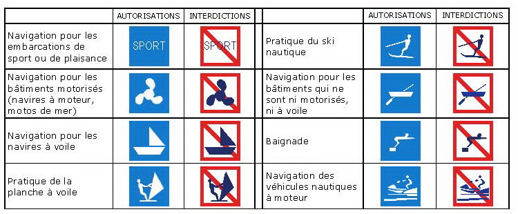 Pictogrammes nautiques