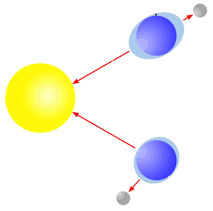 Coefficients de marée