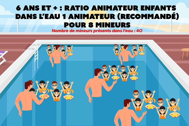 Ratio encadrement 6 ans et plus en milieu naturel