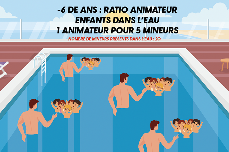 Ratio encadrement moins de 6 ans en milieu naturel
