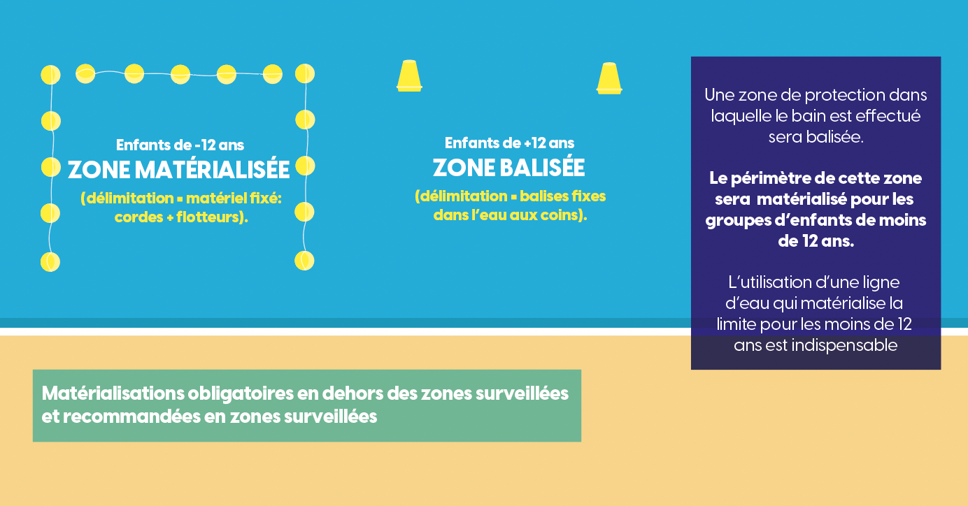 Périmètre de baignade ACM en milieu naturel